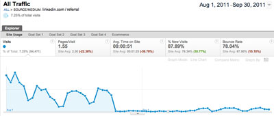 linkedin-referral-clickz-dec