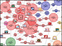 TouchGraph drill down for [exercise equipment]