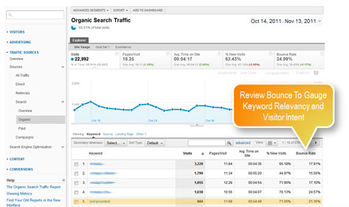 google-analytics
