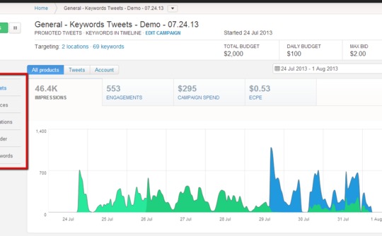 twitter-keywords-tweets twitter-keywords-tweets