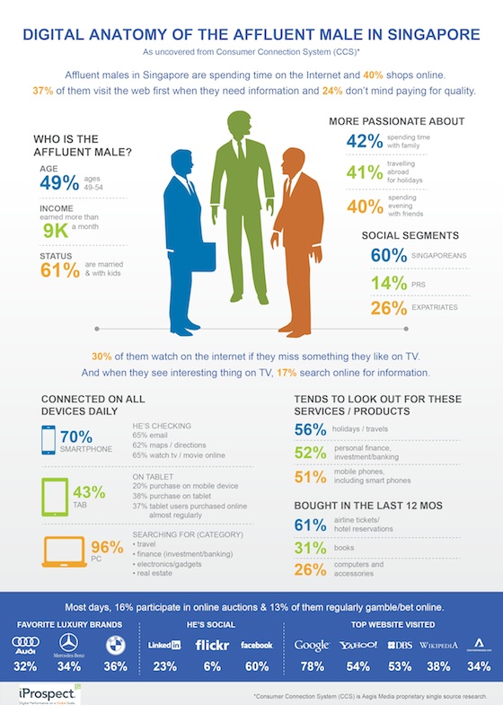 infographicsingapore