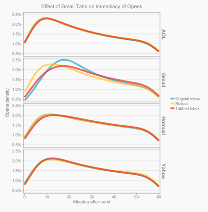 mailchimp-open-timing mailchimp-open-timing