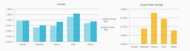 mailchimp-unsubscribe mailchimp-unsubscribe