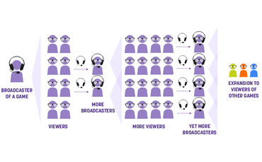 audience-broadcasting-phenomenon audience-broadcasting-phenomenon