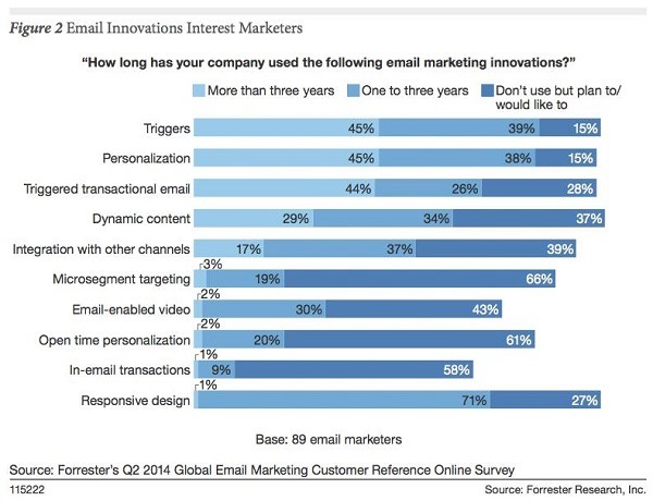 forrester-email-innovations forrester-email-innovations