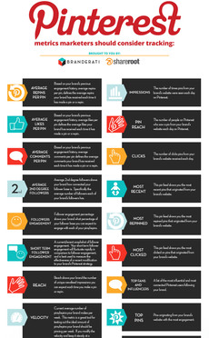 pinterest-metrics-infograph