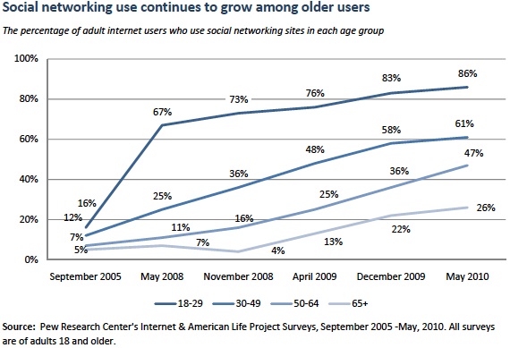 over50socialnets over50socialnets