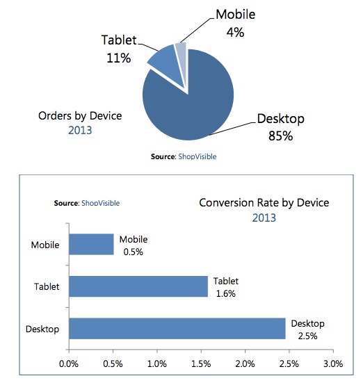 shopvisible-mobile-revenue shopvisible-mobile-revenue