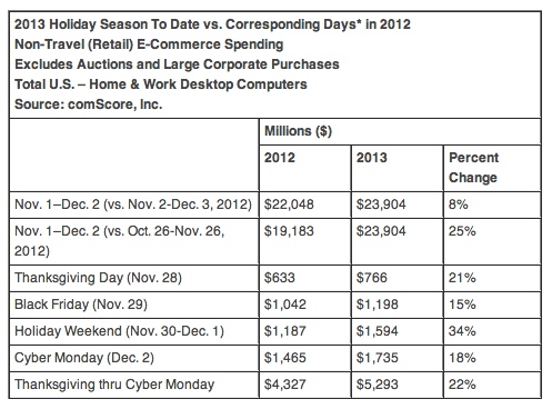 comscore-cyber-monday-data comscore-cyber-monday-data