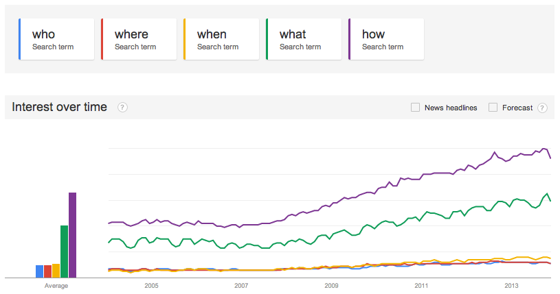 question-search-trends2