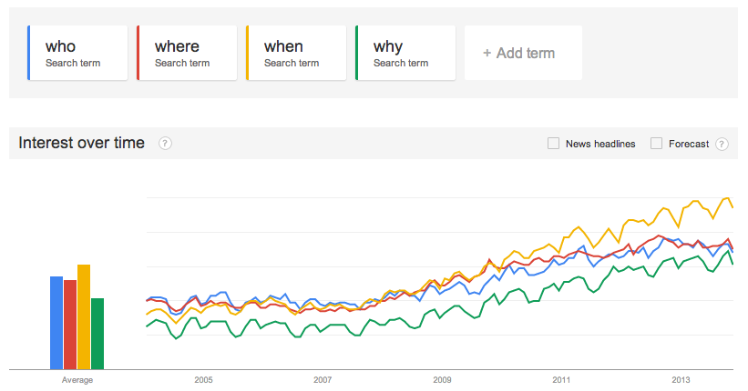question-search-trends1