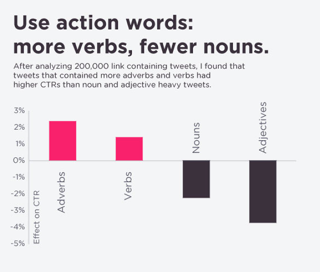 action-words-chart