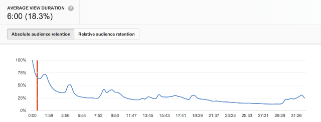 average-view-duration