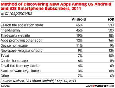 emarketer-dicovering-apps emarketer-dicovering-apps