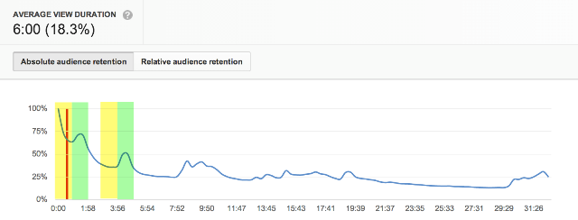 average-view-duration-2