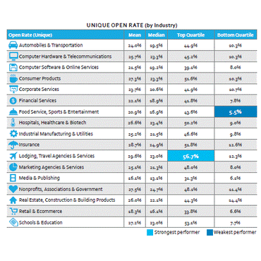 unique-open-rate-ibm-2015 unique-open-rate-ibm-2015