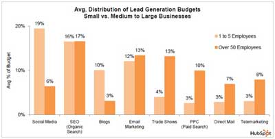 hubspot-avg-distribution