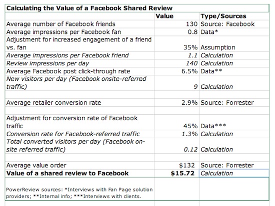 facebook-referral facebook-referral