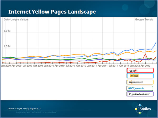 iyptrafficincreases iyptrafficincreases