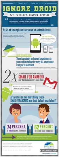 ignore-droid ignore-droid