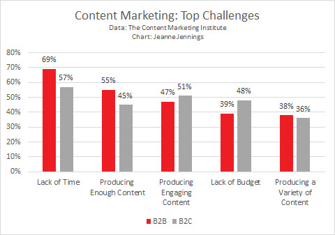 clickz-content-marketing-jennings-15-sept-2014