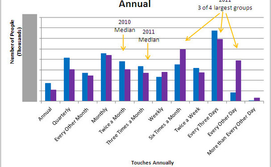jeannejtouchpoints-chart-2-102813