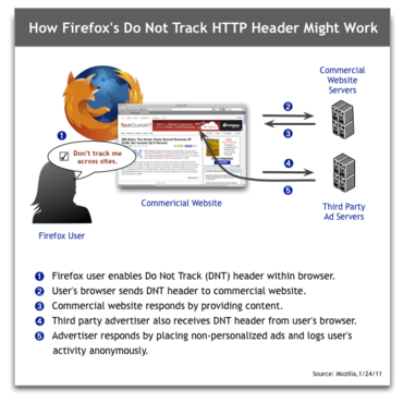 firefox-http-header-privacy