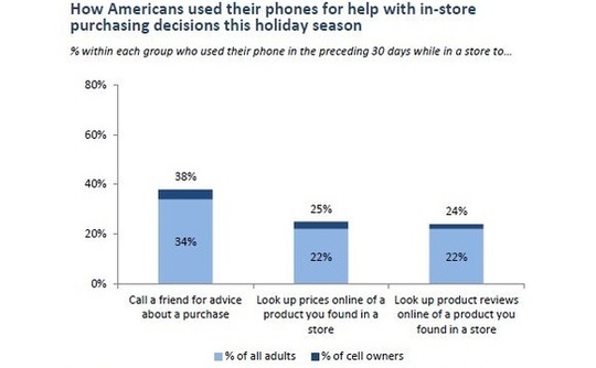 pew-mobile-shopping pew-mobile-shopping