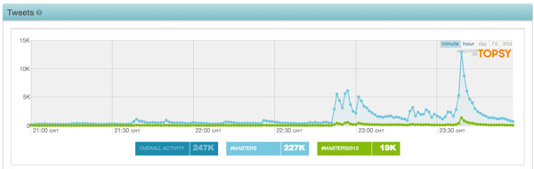 golf-channel-masters