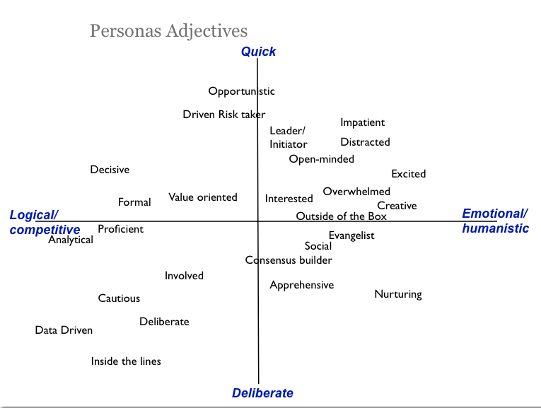 persona-attributes-raw persona-attributes-raw