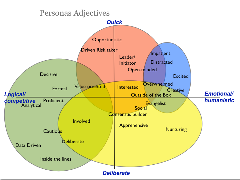 persona-attributes2 persona-attributes2