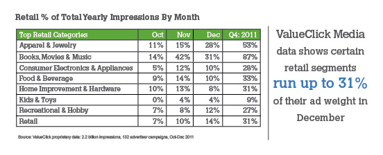 impressionsbymonth-table