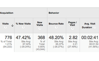 linked-in-acquisition