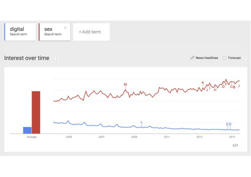google-trends-digital-v-sex