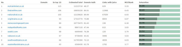 fig-1-serpsaturationanalysis fig-1-serpsaturationanalysis