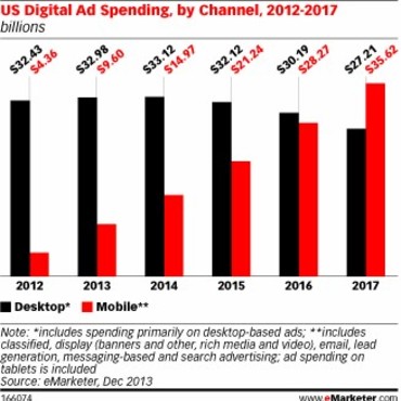 digital-ad-spend-by-channel digital-ad-spend-by-channel