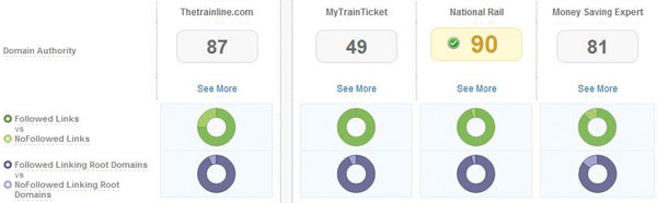fig-2-seomozcampaign fig-2-seomozcampaign