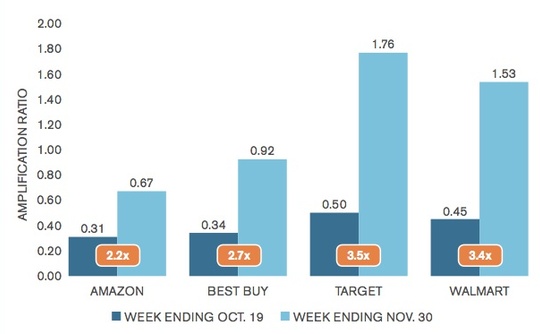 comscore-amp-image-2