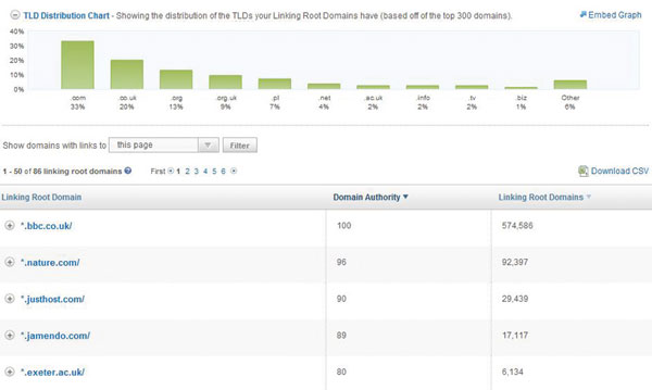 fig-3-opensiteexplorer fig-3-opensiteexplorer