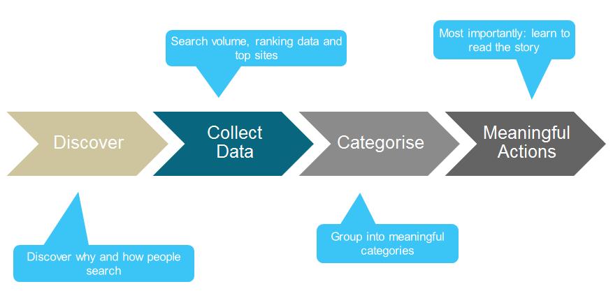 seshk-process seshk-process