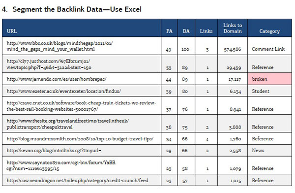 fig-4-segmentbacklinkdata fig-4-segmentbacklinkdata