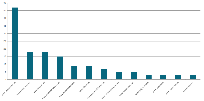 seshk-competition-chart seshk-competition-chart