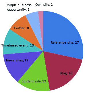 fig-5-segmented-data fig-5-segmented-data