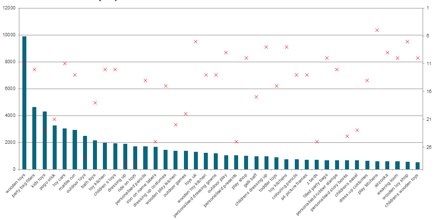 seshk-quick-wins-chart seshk-quick-wins-chart