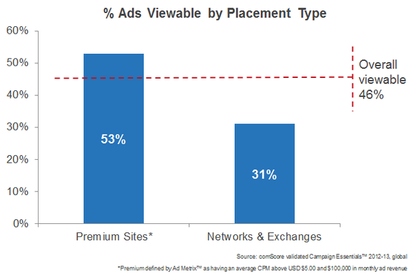 ad-views-comscore