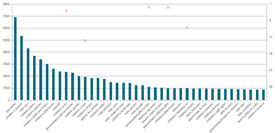 seshk-navigation-chart seshk-navigation-chart