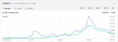 charlie-wang-viral-graphic-1