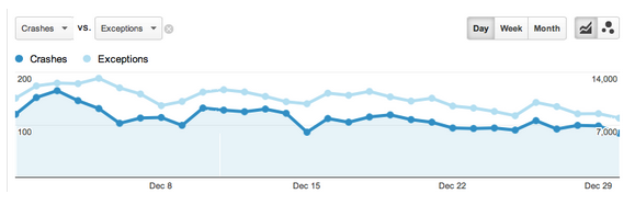 crashes-and-exceptions