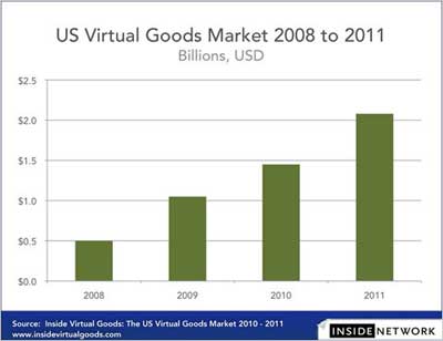 28bits-virtualgoods-blogspan 28bits-virtualgoods-blogspan