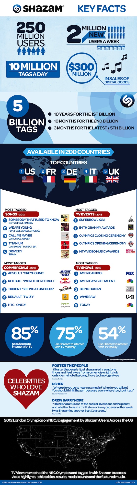 Shazam-Infographic-161012